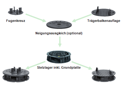 StelzlagerSpirapave1.gif